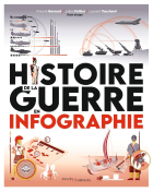 Histoire de la guerre en infographie